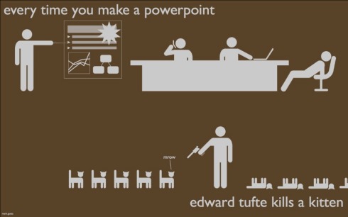 everytime you make a powerpoint edward tufte kills a kitten